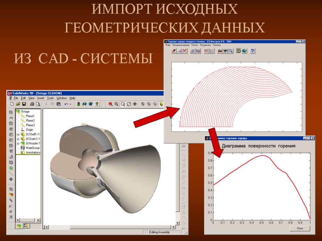 ИМПОРТ ИСХОДНЫХ ГЕОМЕТРИЧЕСКИХ ДАННЫХ ИЗ CAD - СИСТЕМЫ